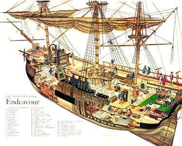 Endeavor SHIP CPT James Cook SHIP Exploded View Print